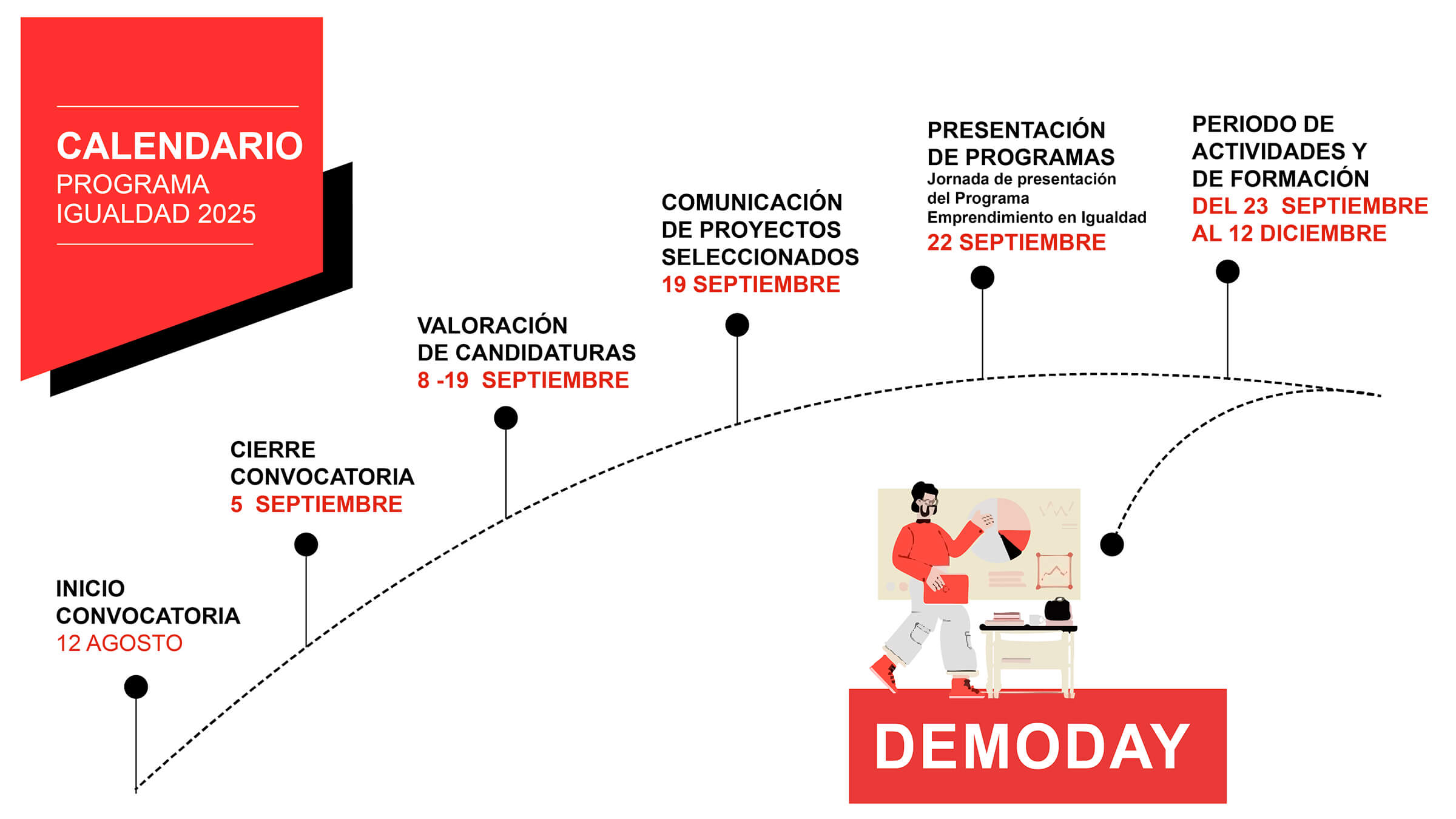 Calendario Programa Igualdad 2025